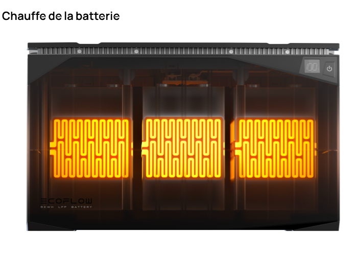 Batterie LFP auto-chauffante du kit d'énergie Ecoflow